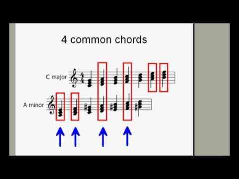 How to Modulate to Closely-related Keys (Part 1)