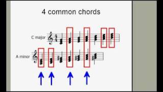 How to Modulate to Closely-related Keys (Part 1)