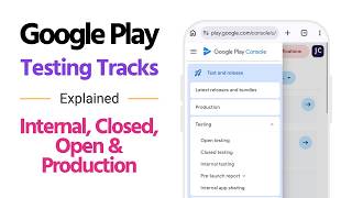 Google Play Testing Tracks Explained — Internal, Closed, Open & Produc