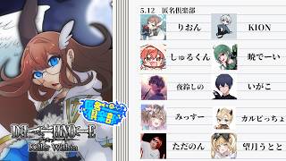 【DEATH NOTE Killer Within】匿名倶楽部　デスノですの！！ 0526 夜鈴しの視点【VTuber】