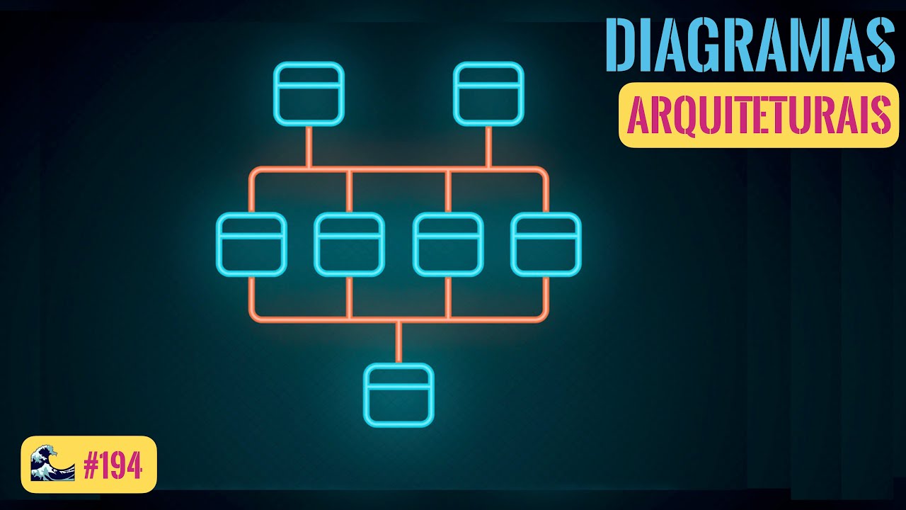194 - Diagramas de Arquitetura de Software e Deployment | theWiseDev Modelling