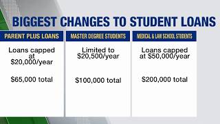 Student loan scams target borrowers during peak FAFSA season