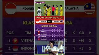 Download lagu INDONESIA U17 (0-1) MALAYSIA U17|RESULTS OF MATCHDAY 2 AFF U17 CUP 2026. mp3