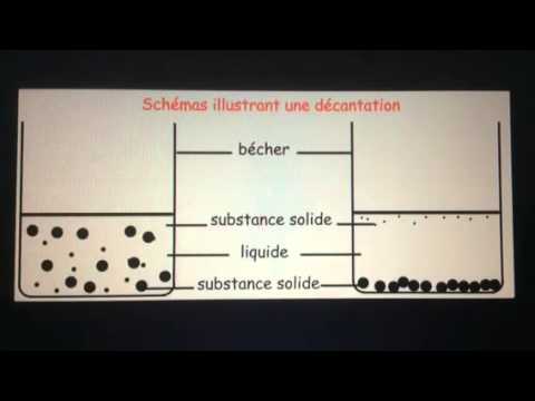 Décantation et filtration