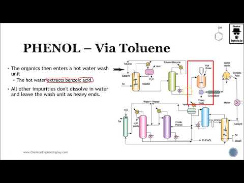 Petrochemicals A Complete Guide to Process Industry TRAILER