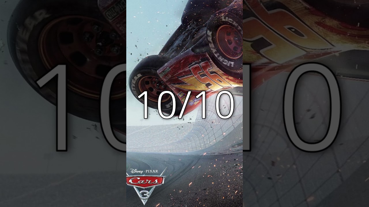 Rating Animated Movie Posters