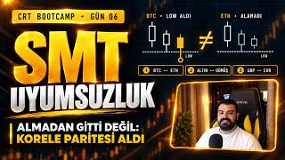 SMT Nedir? Korele Paritelerle Konfirmasyon | Candle Range Theory Bootcamp #6