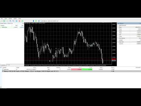 Video GBPUSD velocity pro
