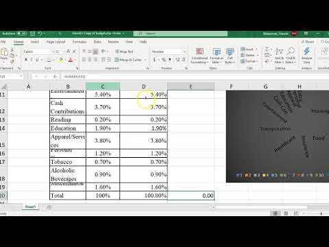 Budget Formulas CTA100