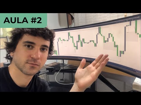 TÉCNICAS PRECISAS DE DAY TRADE COM ALTO POTENCIAL DE ACERTO TESTADAS E CONSISTENTES! AULA #2