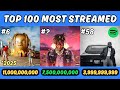 The Top 100 MOST STREAMED Rap Albums OF ALL TIME Spotify