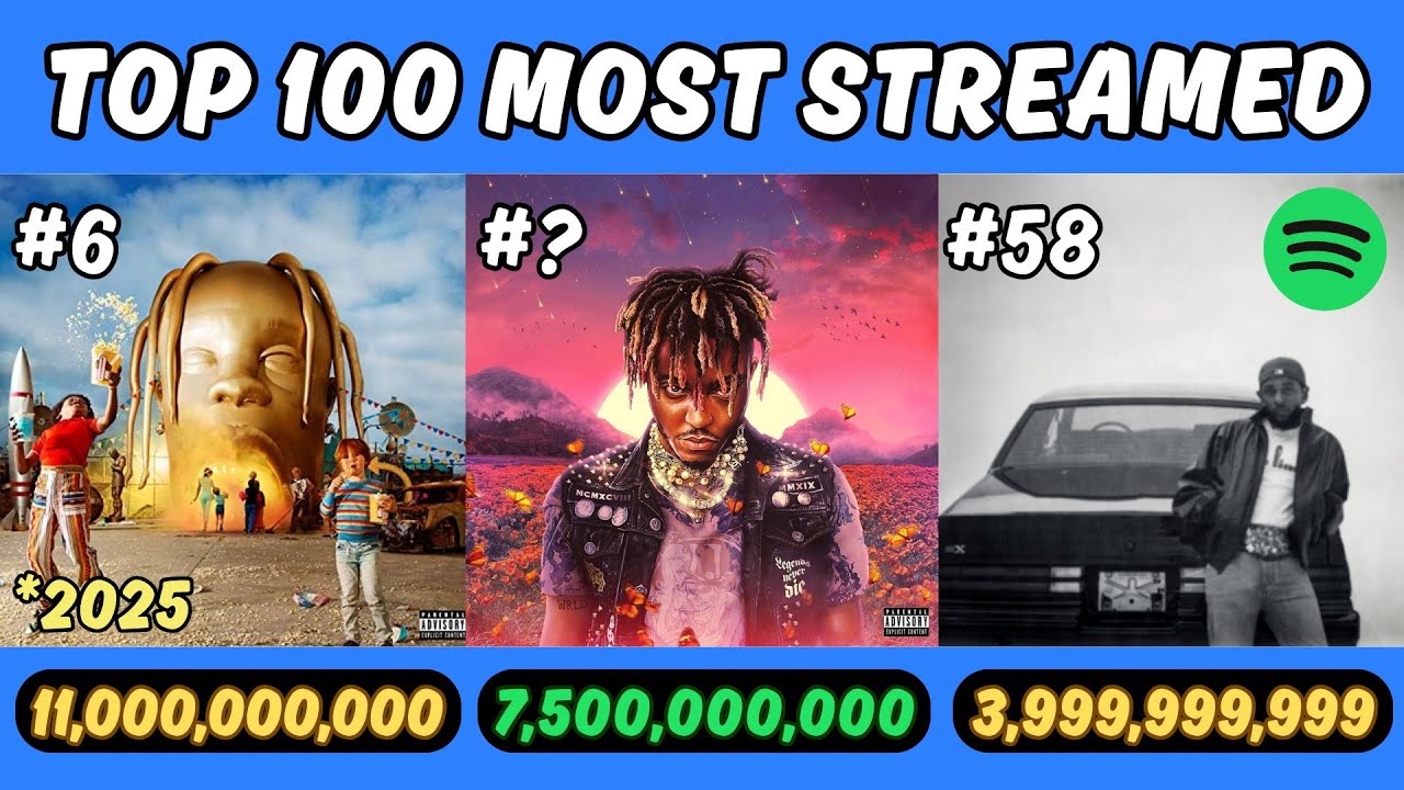The Top 100 MOST STREAMED Rap Albums OF ALL TIME (Spotify)