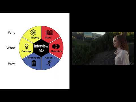 AQ in Video 1 - The Circle