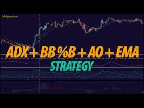 Crazy 78% Win Rate Proven Trading Strategy Revealed ADX + BB %B + AO + EMA