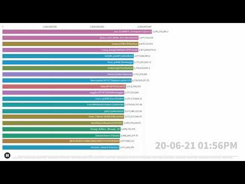 SSF HC Harvest - Race to 100