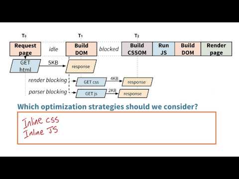 Instructor Introduction Website Performance Optimization