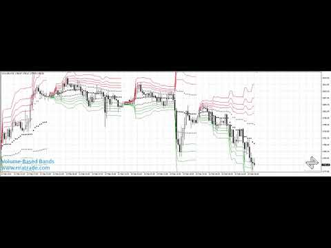 Video Rira VWAP Bands
