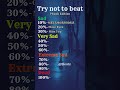 Try Not To Beat Phonk Edition Pt 1 Song Phonk Challenge Music Sad