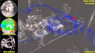 Large-Scale Direct SLAM for Omnidirectional Cameras