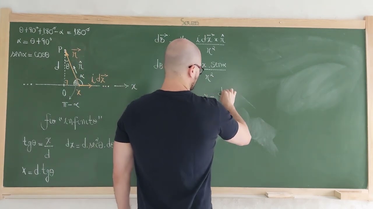 188: Física III - Exemplo - Lei De Biot - Savart - Campo Magnético De Um Fio "Infinito"