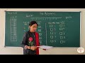LKG MATHS WHAT COMES AFTER AND BEFORE 1 10 GURUKULAM ONLINE CLASSES