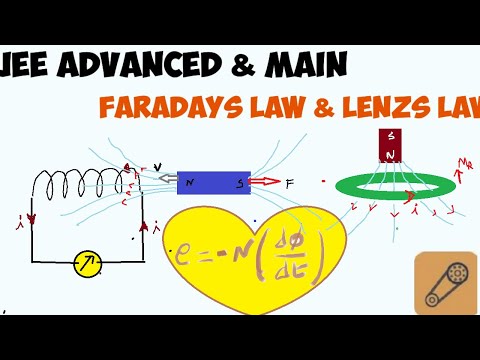 Faradays law & lenzs law