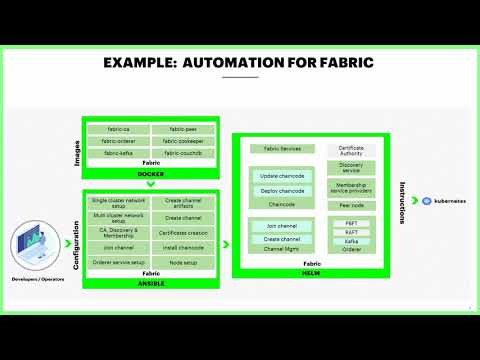 Open-source YouTube Demo