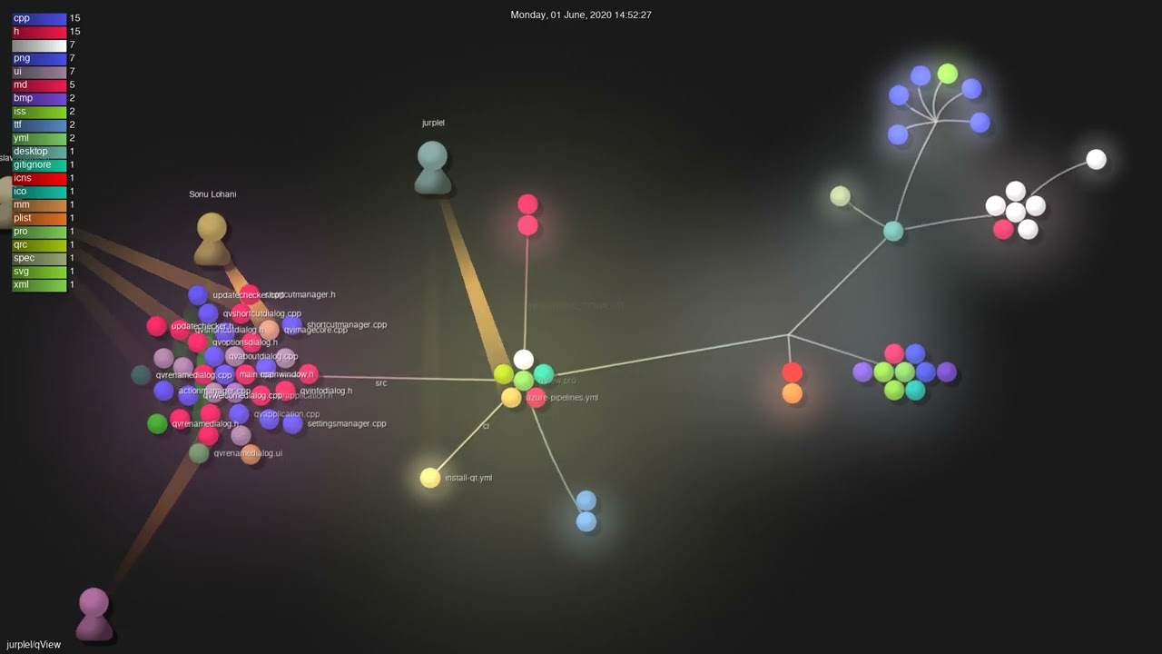 jurplel/qView - Gource visualisation