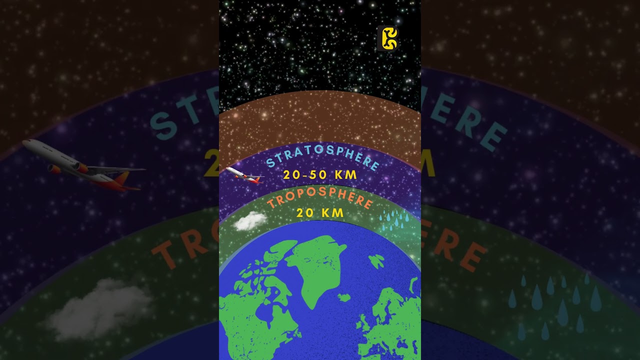 Exploring Earth's Atmospheric Layers  #atmosphereLayers