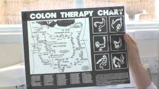 Colonic Hydrotherapy & Bowel Health
