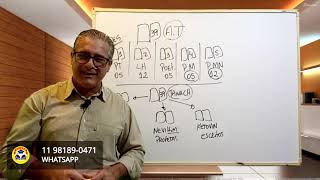 LIVROS HISTÓRICOS E POÉTICOS 1 AULA