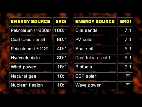 image-Which energy sources has the highest EROI?