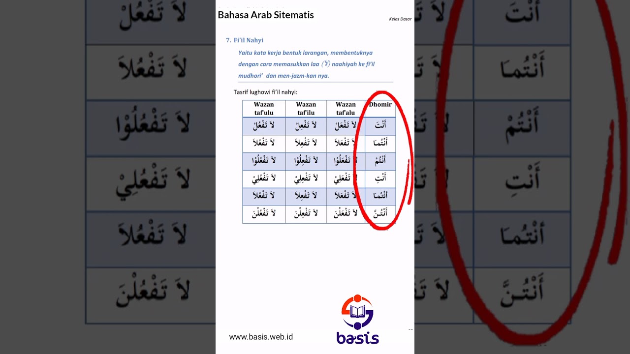 Pelajaran 40 ~ Isim Maf‘ul Halaman 69