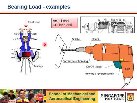 1ME2014 U8A BEARING INTRO