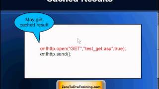AJAX Training - Part 8  - GET Method Syntax