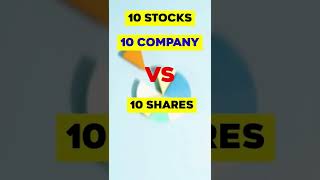 Difference Between Share And Stock | Share vs Stock #shorts