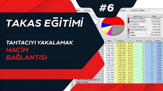 Takas ve Hacim Bağlantısı ile Tahtacıyı Yakalamak! Takas Eğitimi #6