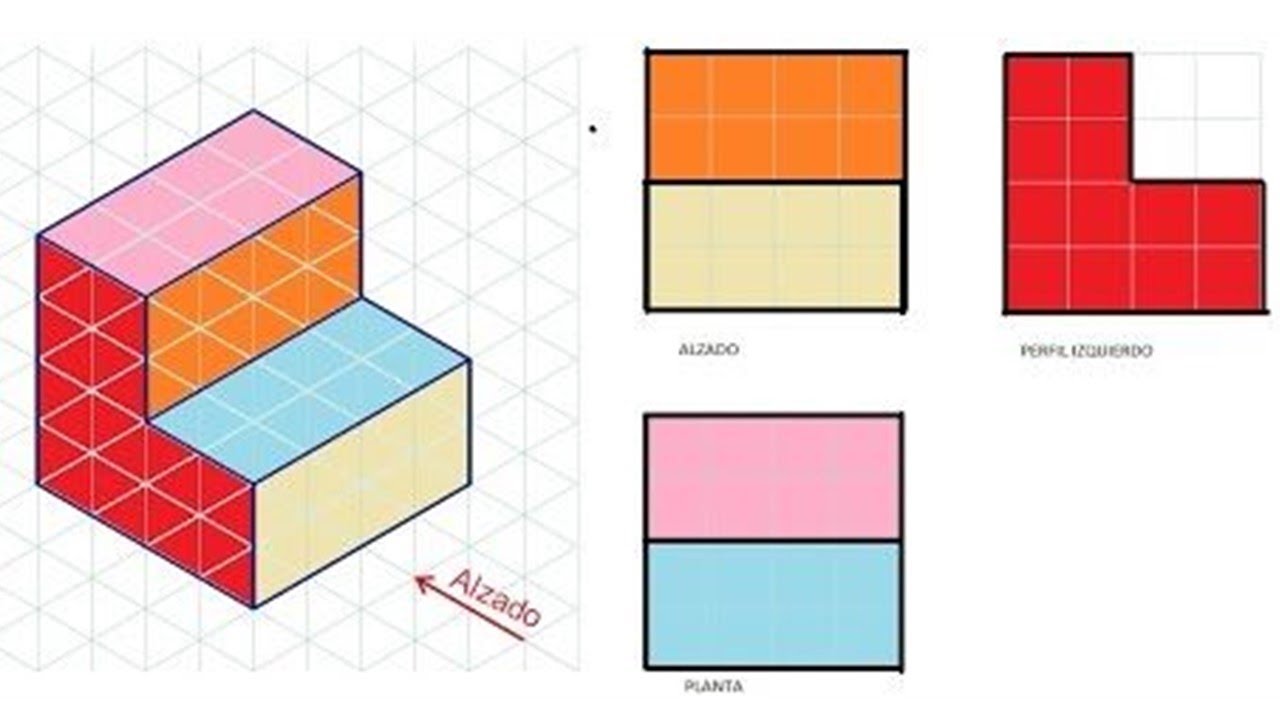 What is the difference between PLAN, ELEVATION and PROFILE?