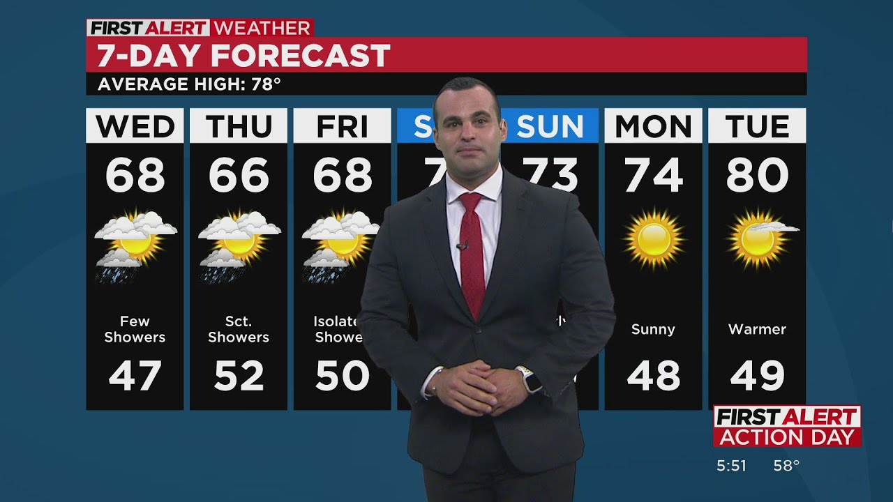 Tuesday evening forecast: May 2, 2023