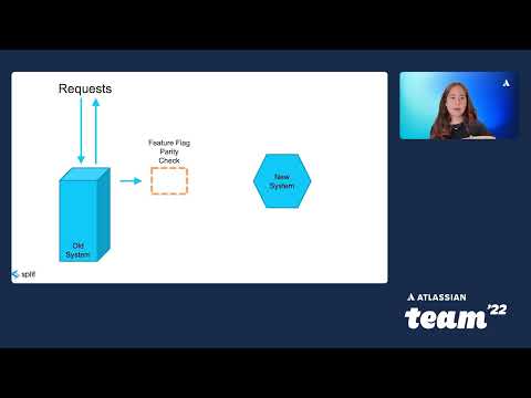 Feature flag use cases you haven't heard about yet, Atlassian