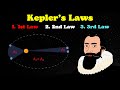 Kepler S Laws Of Planetary Motion Gravitation Physics Atlearner