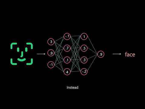 Capsule network explained