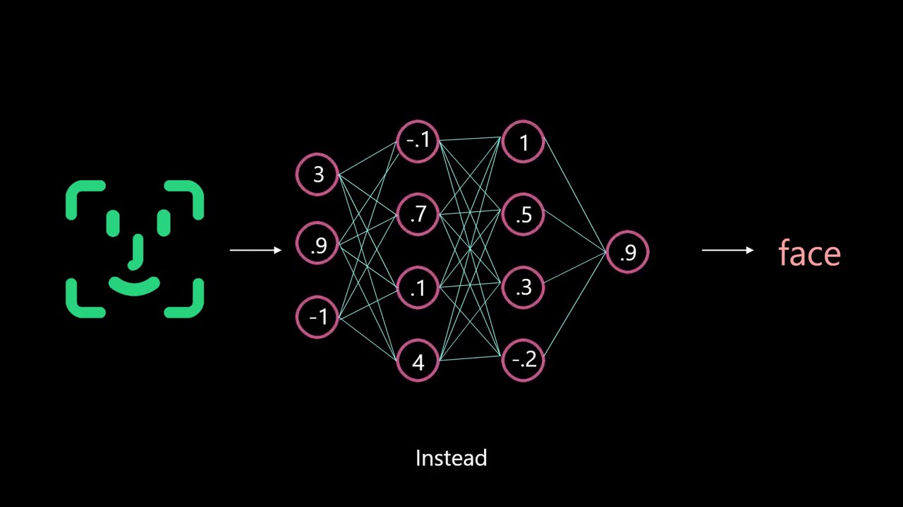 Capsule network explained