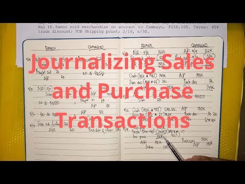 Basic Accounting The Accounting Equation Assets