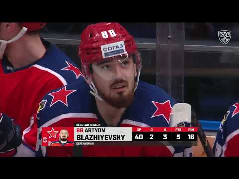 Daily KHL Update - February 27th, 2020 (English)