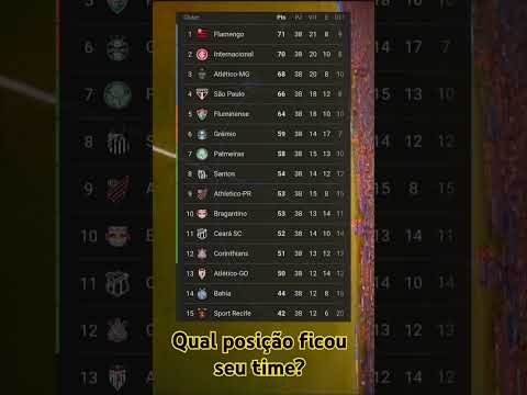 BRASILEIRÃO 2020-2021 #futebol #brasil #flamengo