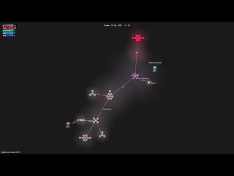 hypercore-protocol/cli - Gource visualisation