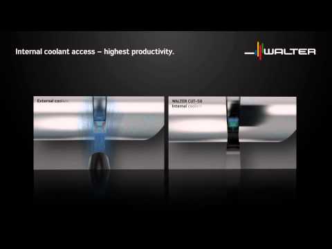 Walter Tools Turning CUT-SX System Grooving Parting-Off Internal Coolant Slot Milling