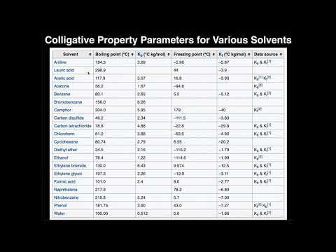 Freezing Point Depression | Example #1