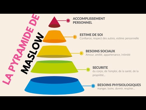 La théorie de Maslow : explication et utilisation de la pyramide des besoins